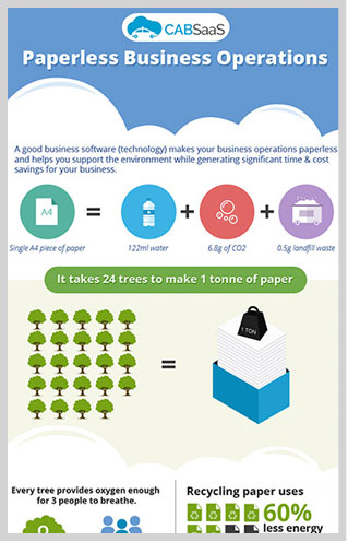 Paperless business infographic